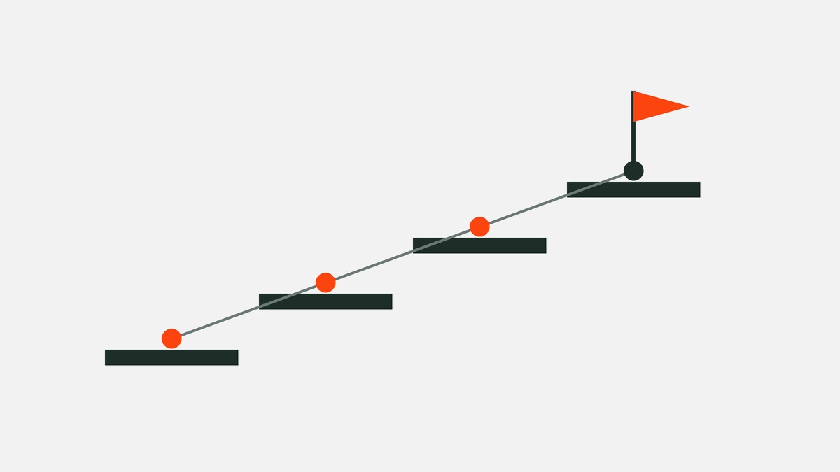 Illustration d'un parcours en quatre étapes menant à la mise en production